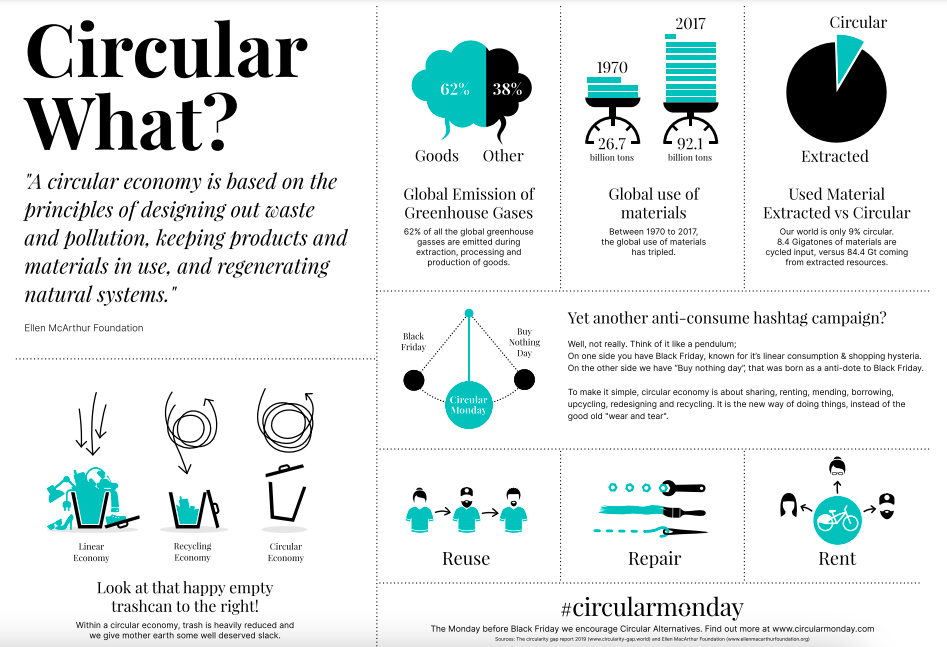 Infografik_Circular Monday